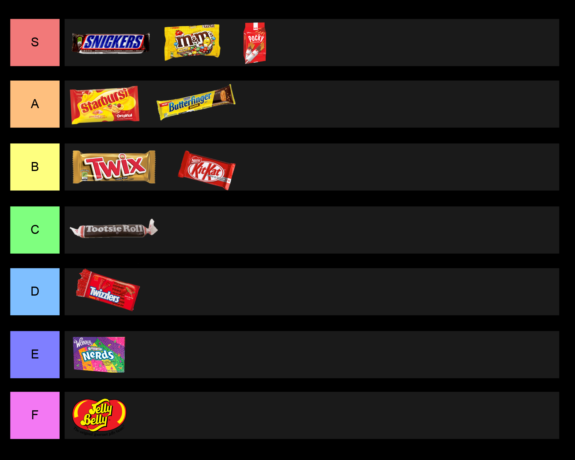 tier list for candy